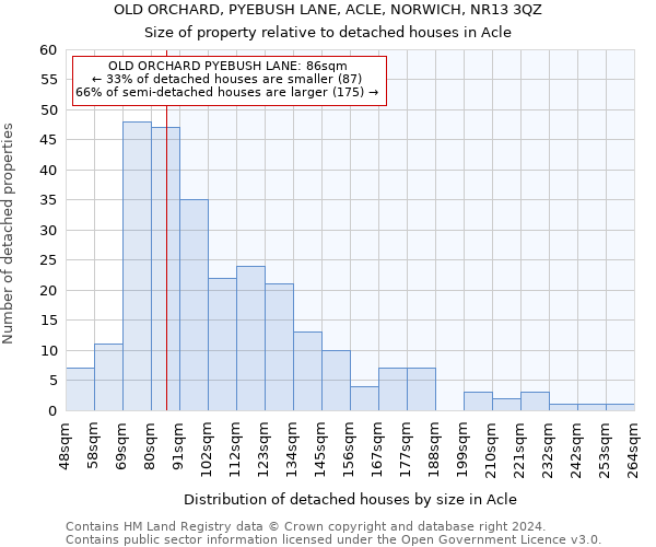 OLD ORCHARD, PYEBUSH LANE, ACLE, NORWICH, NR13 3QZ: Size of property relative to detached houses in Acle
