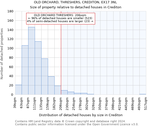 OLD ORCHARD, THRESHERS, CREDITON, EX17 3NL: Size of property relative to detached houses in Crediton