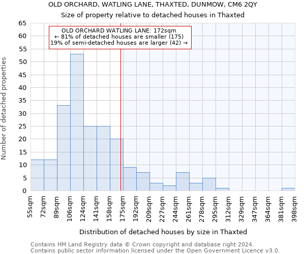 OLD ORCHARD, WATLING LANE, THAXTED, DUNMOW, CM6 2QY: Size of property relative to detached houses in Thaxted