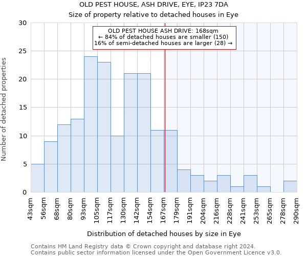 OLD PEST HOUSE, ASH DRIVE, EYE, IP23 7DA: Size of property relative to detached houses in Eye
