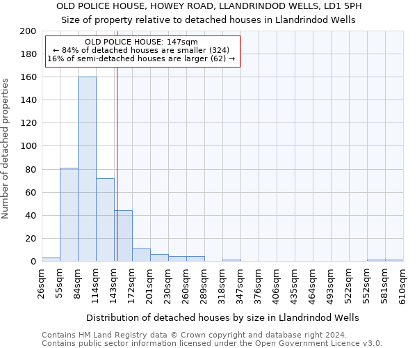 OLD POLICE HOUSE, HOWEY ROAD, LLANDRINDOD WELLS, LD1 5PH: Size of property relative to detached houses in Llandrindod Wells