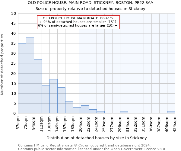 OLD POLICE HOUSE, MAIN ROAD, STICKNEY, BOSTON, PE22 8AA: Size of property relative to detached houses in Stickney