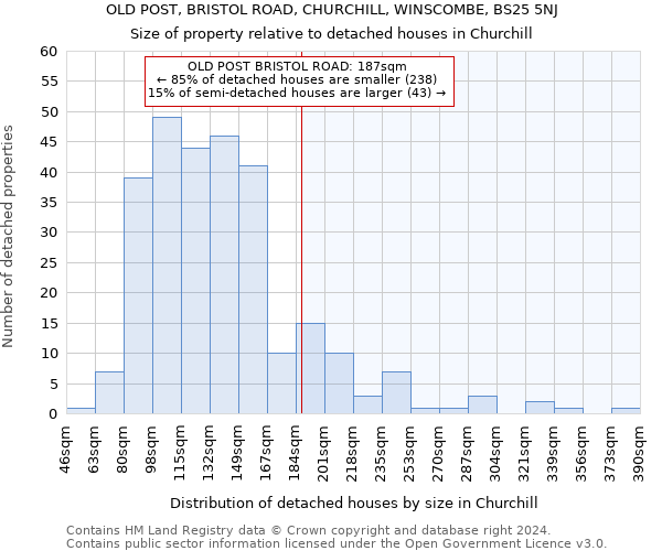 OLD POST, BRISTOL ROAD, CHURCHILL, WINSCOMBE, BS25 5NJ: Size of property relative to detached houses in Churchill