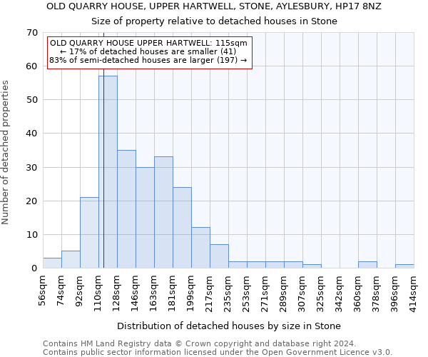 OLD QUARRY HOUSE, UPPER HARTWELL, STONE, AYLESBURY, HP17 8NZ: Size of property relative to detached houses in Stone