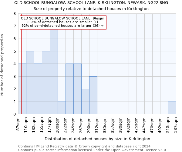 OLD SCHOOL BUNGALOW, SCHOOL LANE, KIRKLINGTON, NEWARK, NG22 8NG: Size of property relative to detached houses in Kirklington