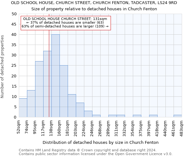 OLD SCHOOL HOUSE, CHURCH STREET, CHURCH FENTON, TADCASTER, LS24 9RD: Size of property relative to detached houses in Church Fenton