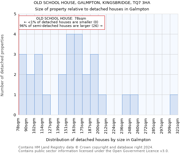 OLD SCHOOL HOUSE, GALMPTON, KINGSBRIDGE, TQ7 3HA: Size of property relative to detached houses in Galmpton
