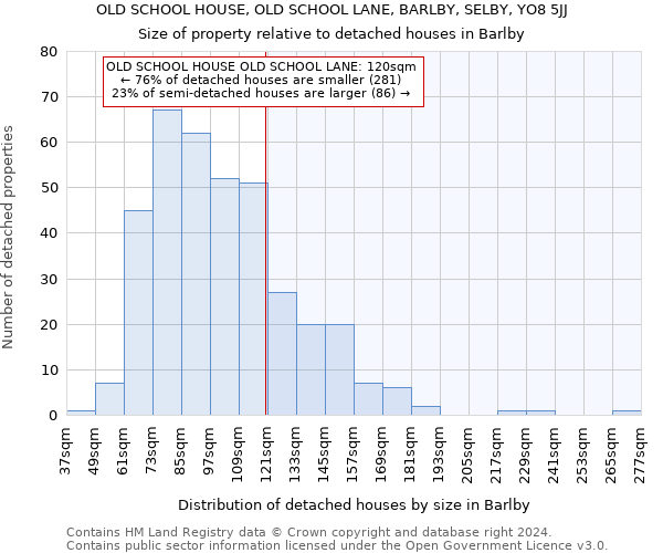 OLD SCHOOL HOUSE, OLD SCHOOL LANE, BARLBY, SELBY, YO8 5JJ: Size of property relative to detached houses in Barlby