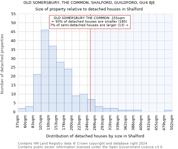 OLD SOMERSBURY, THE COMMON, SHALFORD, GUILDFORD, GU4 8JE: Size of property relative to detached houses in Shalford