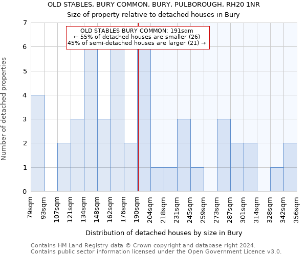 OLD STABLES, BURY COMMON, BURY, PULBOROUGH, RH20 1NR: Size of property relative to detached houses in Bury