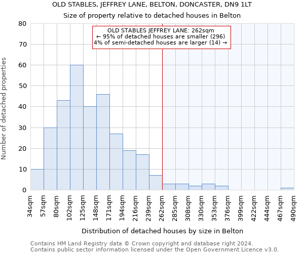 OLD STABLES, JEFFREY LANE, BELTON, DONCASTER, DN9 1LT: Size of property relative to detached houses in Belton