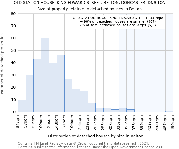 OLD STATION HOUSE, KING EDWARD STREET, BELTON, DONCASTER, DN9 1QN: Size of property relative to detached houses in Belton