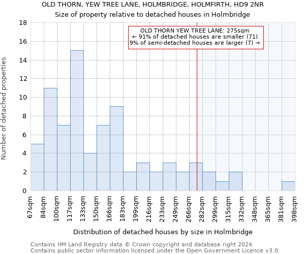 OLD THORN, YEW TREE LANE, HOLMBRIDGE, HOLMFIRTH, HD9 2NR: Size of property relative to detached houses in Holmbridge