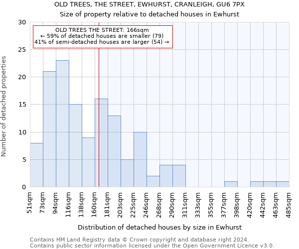 OLD TREES, THE STREET, EWHURST, CRANLEIGH, GU6 7PX: Size of property relative to detached houses in Ewhurst