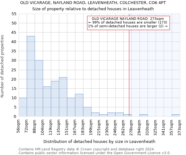 OLD VICARAGE, NAYLAND ROAD, LEAVENHEATH, COLCHESTER, CO6 4PT: Size of property relative to detached houses in Leavenheath