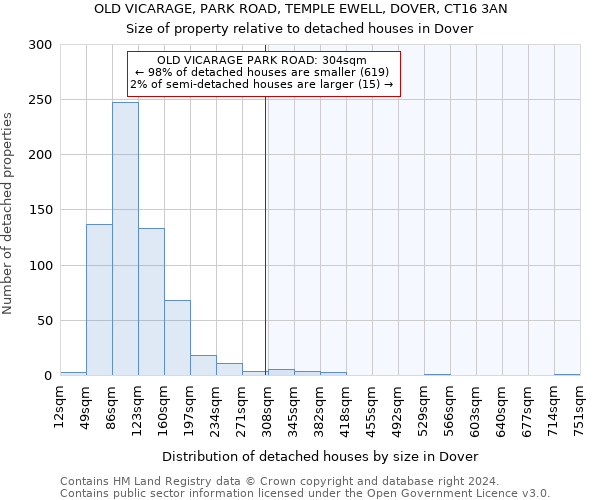 OLD VICARAGE, PARK ROAD, TEMPLE EWELL, DOVER, CT16 3AN: Size of property relative to detached houses in Dover