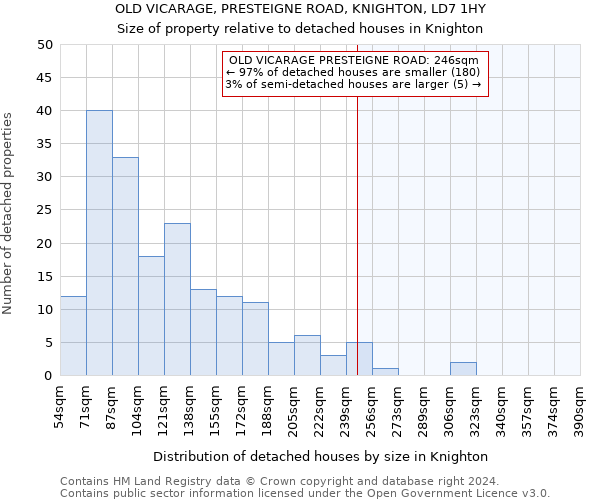 OLD VICARAGE, PRESTEIGNE ROAD, KNIGHTON, LD7 1HY: Size of property relative to detached houses in Knighton