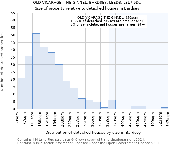 OLD VICARAGE, THE GINNEL, BARDSEY, LEEDS, LS17 9DU: Size of property relative to detached houses in Bardsey