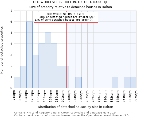 OLD WORCESTERS, HOLTON, OXFORD, OX33 1QF: Size of property relative to detached houses in Holton