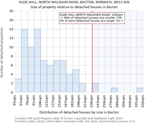 OLDE HALL, NORTH WALSHAM ROAD, BACTON, NORWICH, NR12 0LN: Size of property relative to detached houses in Bacton