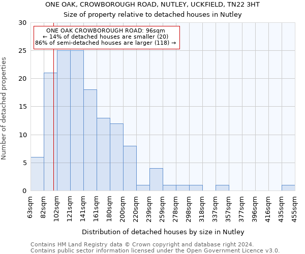 ONE OAK, CROWBOROUGH ROAD, NUTLEY, UCKFIELD, TN22 3HT: Size of property relative to detached houses in Nutley
