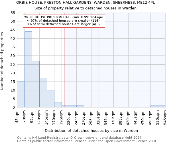ORBIE HOUSE, PRESTON HALL GARDENS, WARDEN, SHEERNESS, ME12 4PL: Size of property relative to detached houses in Warden