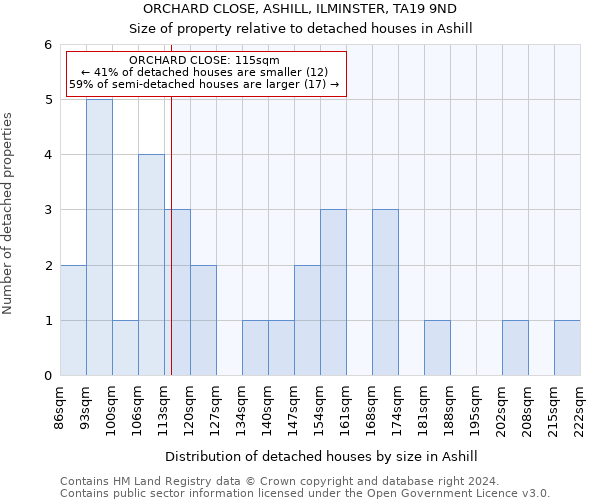 ORCHARD CLOSE, ASHILL, ILMINSTER, TA19 9ND: Size of property relative to detached houses in Ashill