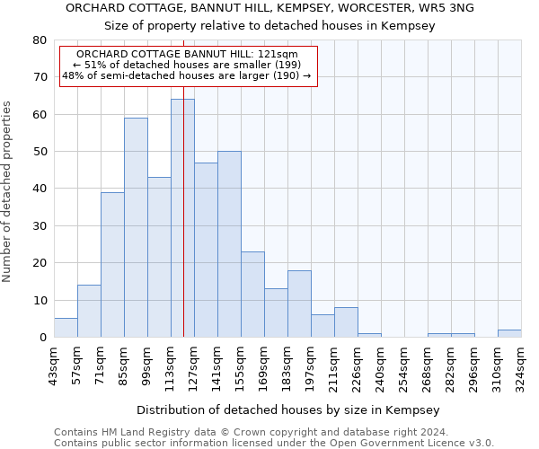 ORCHARD COTTAGE, BANNUT HILL, KEMPSEY, WORCESTER, WR5 3NG: Size of property relative to detached houses in Kempsey