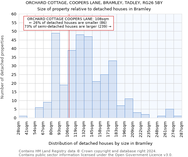 ORCHARD COTTAGE, COOPERS LANE, BRAMLEY, TADLEY, RG26 5BY: Size of property relative to detached houses in Bramley