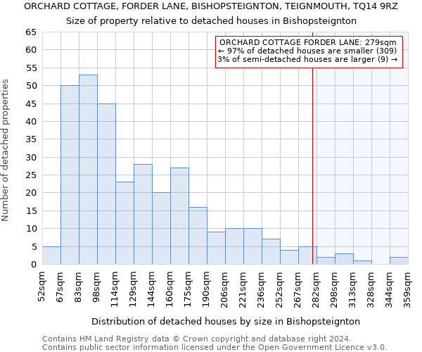 ORCHARD COTTAGE, FORDER LANE, BISHOPSTEIGNTON, TEIGNMOUTH, TQ14 9RZ: Size of property relative to detached houses in Bishopsteignton