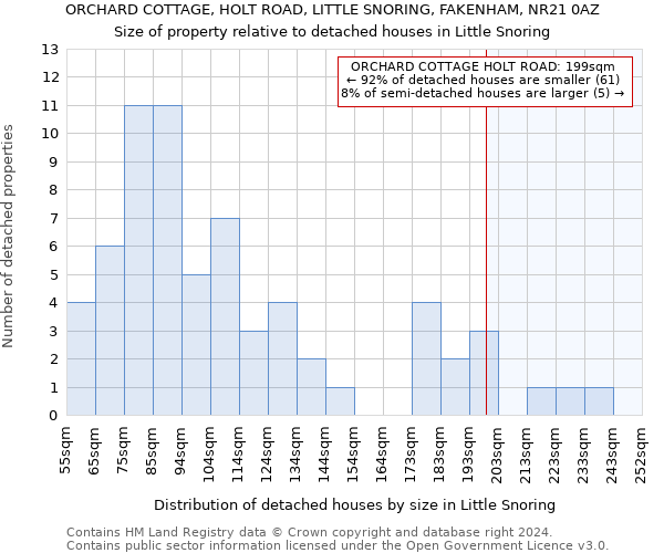 ORCHARD COTTAGE, HOLT ROAD, LITTLE SNORING, FAKENHAM, NR21 0AZ: Size of property relative to detached houses in Little Snoring