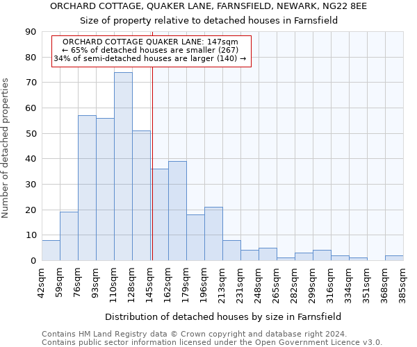 ORCHARD COTTAGE, QUAKER LANE, FARNSFIELD, NEWARK, NG22 8EE: Size of property relative to detached houses in Farnsfield
