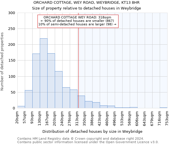 ORCHARD COTTAGE, WEY ROAD, WEYBRIDGE, KT13 8HR: Size of property relative to detached houses in Weybridge