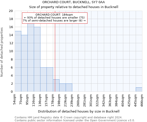 ORCHARD COURT, BUCKNELL, SY7 0AA: Size of property relative to detached houses in Bucknell