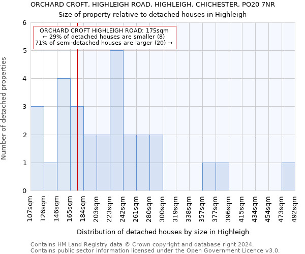 ORCHARD CROFT, HIGHLEIGH ROAD, HIGHLEIGH, CHICHESTER, PO20 7NR: Size of property relative to detached houses in Highleigh