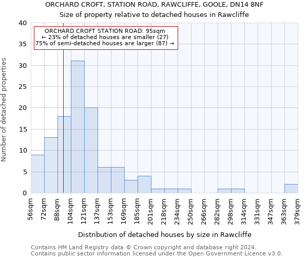 ORCHARD CROFT, STATION ROAD, RAWCLIFFE, GOOLE, DN14 8NF: Size of property relative to detached houses in Rawcliffe