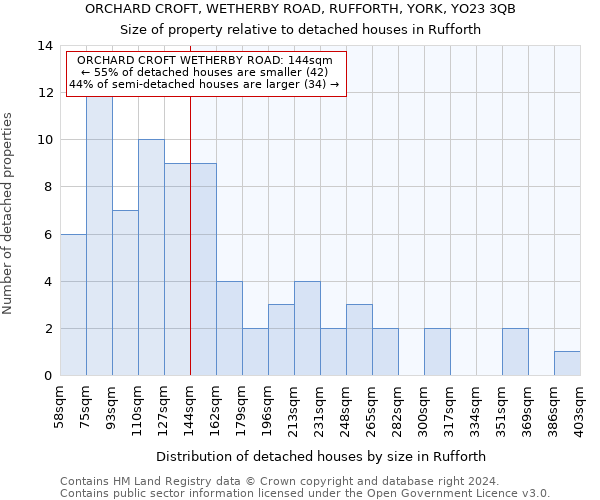 ORCHARD CROFT, WETHERBY ROAD, RUFFORTH, YORK, YO23 3QB: Size of property relative to detached houses in Rufforth
