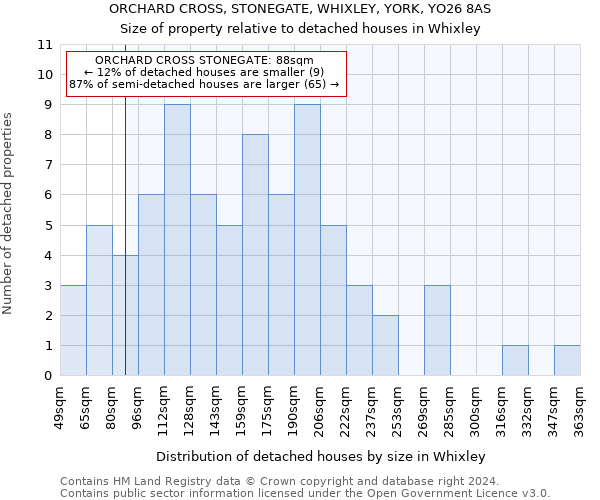 ORCHARD CROSS, STONEGATE, WHIXLEY, YORK, YO26 8AS: Size of property relative to detached houses in Whixley