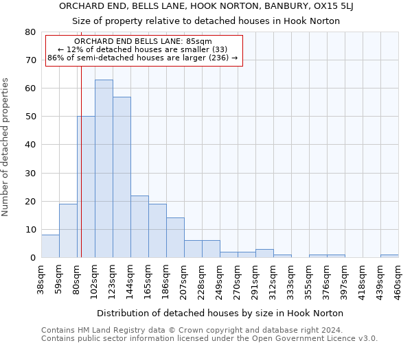 ORCHARD END, BELLS LANE, HOOK NORTON, BANBURY, OX15 5LJ: Size of property relative to detached houses in Hook Norton