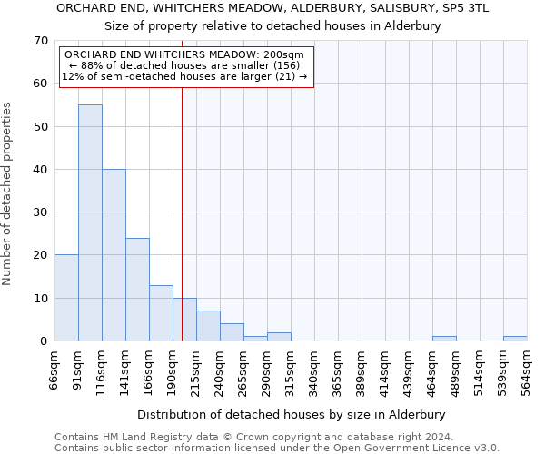 ORCHARD END, WHITCHERS MEADOW, ALDERBURY, SALISBURY, SP5 3TL: Size of property relative to detached houses in Alderbury