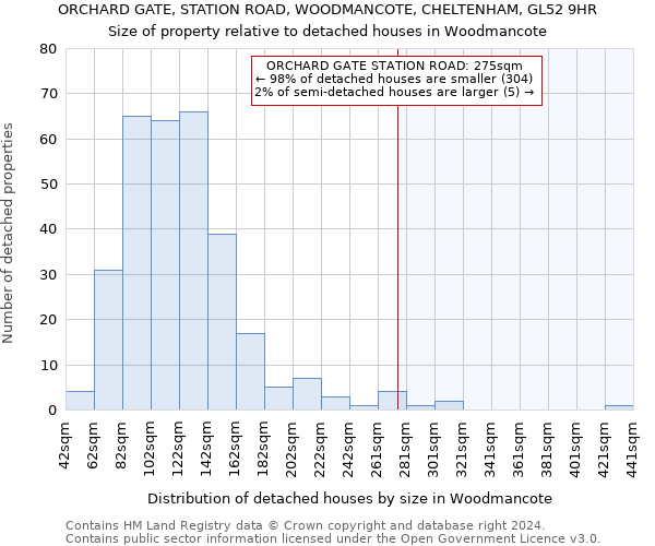 ORCHARD GATE, STATION ROAD, WOODMANCOTE, CHELTENHAM, GL52 9HR: Size of property relative to detached houses in Woodmancote