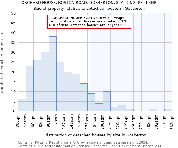 ORCHARD HOUSE, BOSTON ROAD, GOSBERTON, SPALDING, PE11 4NR: Size of property relative to detached houses in Gosberton