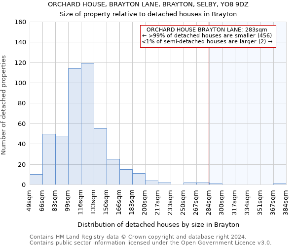 ORCHARD HOUSE, BRAYTON LANE, BRAYTON, SELBY, YO8 9DZ: Size of property relative to detached houses in Brayton