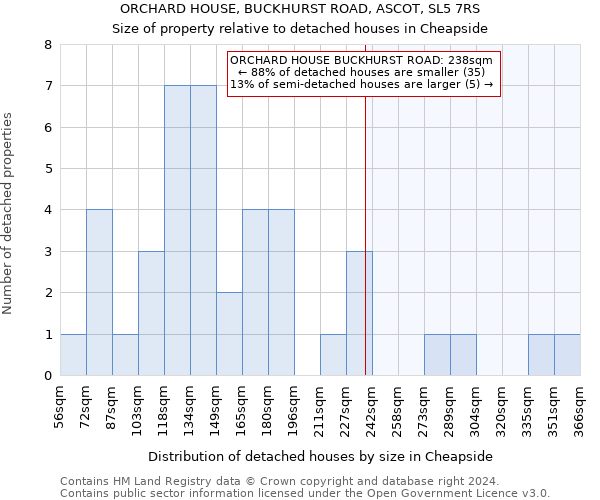 ORCHARD HOUSE, BUCKHURST ROAD, ASCOT, SL5 7RS: Size of property relative to detached houses in Cheapside