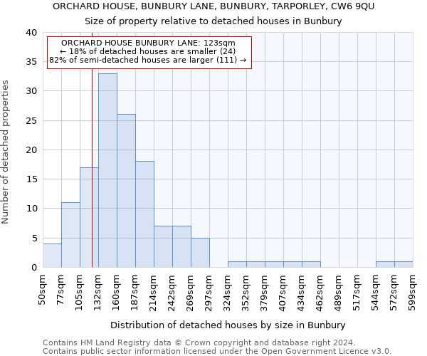 ORCHARD HOUSE, BUNBURY LANE, BUNBURY, TARPORLEY, CW6 9QU: Size of property relative to detached houses in Bunbury