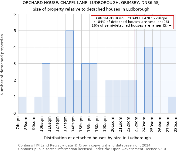 ORCHARD HOUSE, CHAPEL LANE, LUDBOROUGH, GRIMSBY, DN36 5SJ: Size of property relative to detached houses in Ludborough