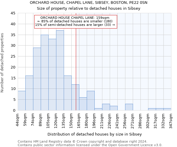 ORCHARD HOUSE, CHAPEL LANE, SIBSEY, BOSTON, PE22 0SN: Size of property relative to detached houses in Sibsey