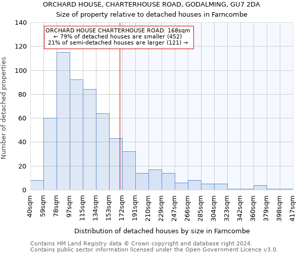 ORCHARD HOUSE, CHARTERHOUSE ROAD, GODALMING, GU7 2DA: Size of property relative to detached houses in Farncombe