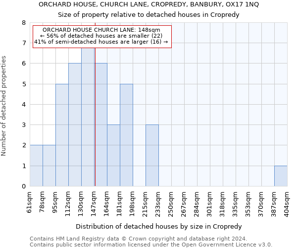 ORCHARD HOUSE, CHURCH LANE, CROPREDY, BANBURY, OX17 1NQ: Size of property relative to detached houses in Cropredy