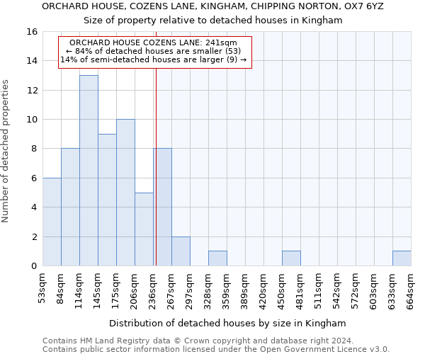 ORCHARD HOUSE, COZENS LANE, KINGHAM, CHIPPING NORTON, OX7 6YZ: Size of property relative to detached houses in Kingham